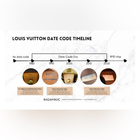 Louis Vuitton Monogram Trousse Toilette 28 Cosmetic Pouch - Picture 17 of 17